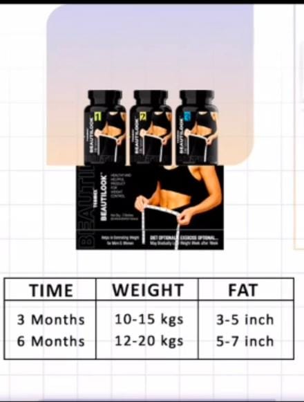 Ayurvedic weight loss product result comparison